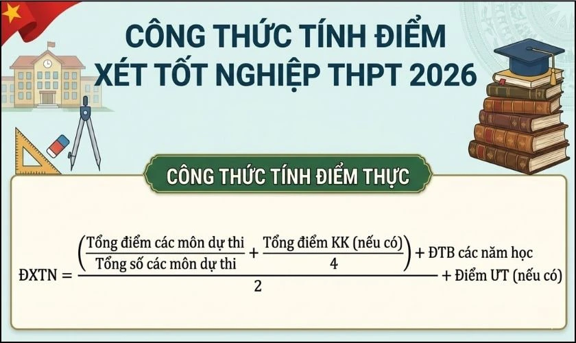 Cách xem có đậu tốt nghiệp không trong kỳ thi THPT