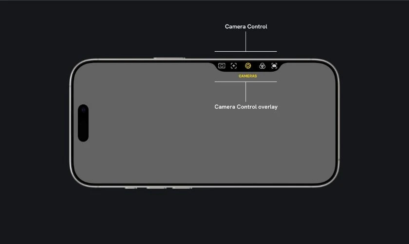 Camera Control là gì và nằm ở đâu?