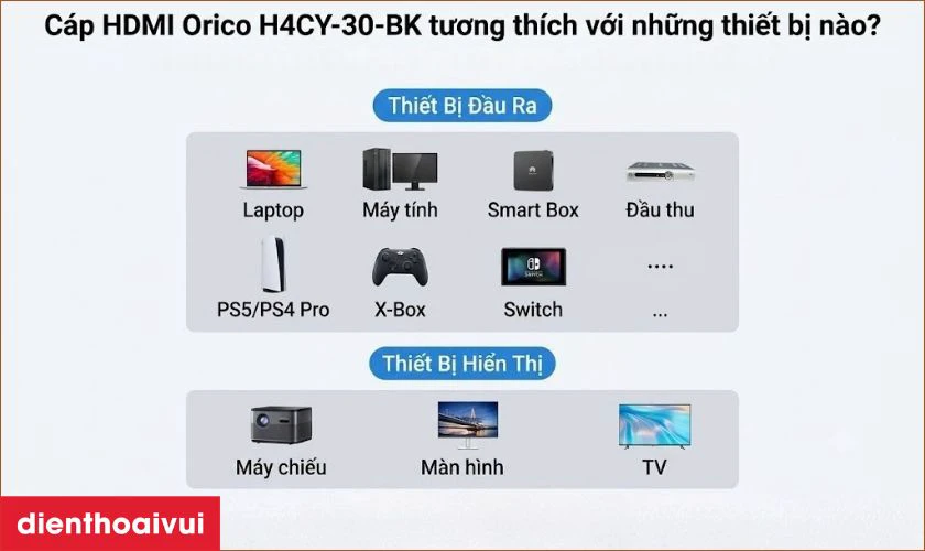 Cáp HDMI Orico H4CY-30-BK tương thích với những thiết bị nào?