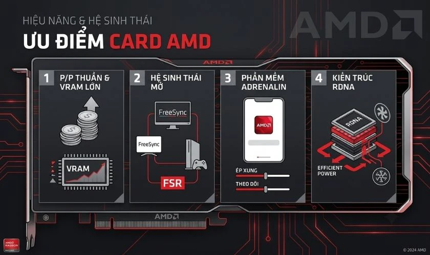 Ưu điểm nổi bật của card AMD là gì?