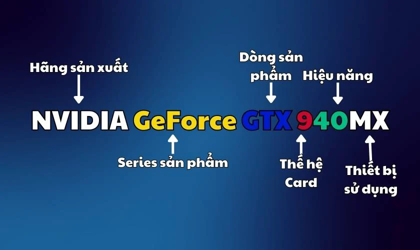 Hướng dẫn đặt t&ecirc;n cho card đồ hoạ rời