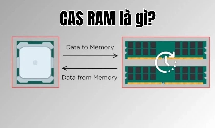 CAS RAM là gì