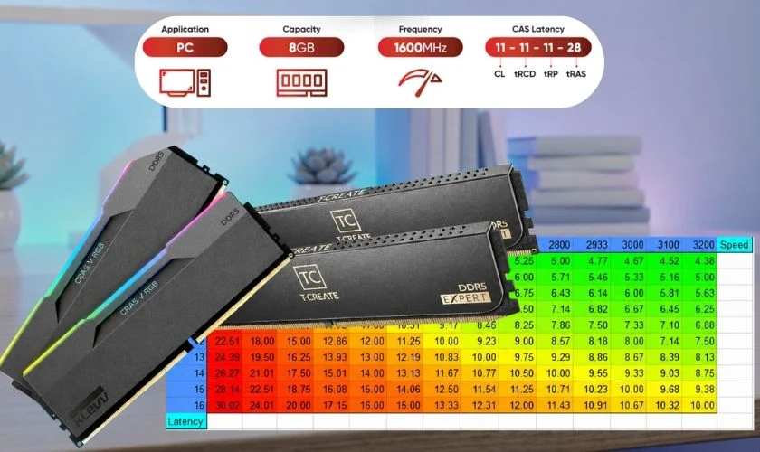 Lưu ý khi chọn RAM theo chỉ số CAS là gì