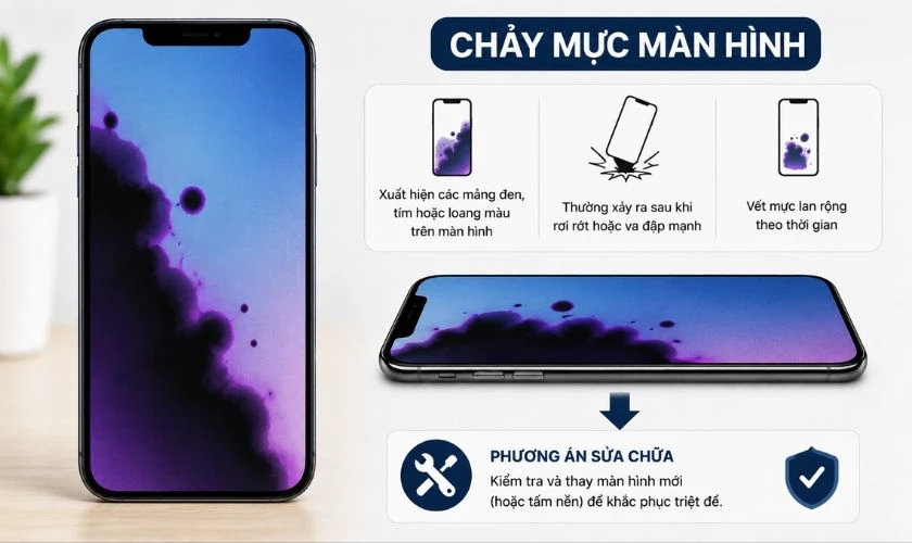 Chảy mực màn hình