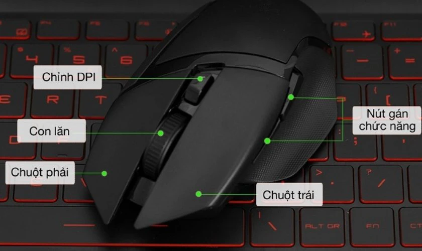 C&aacute;c n&uacute;t chức năng bổ sung