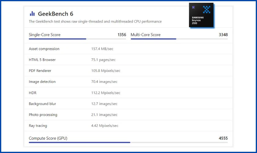Bài kiểm tra GeekBench của Exynos 2100.
