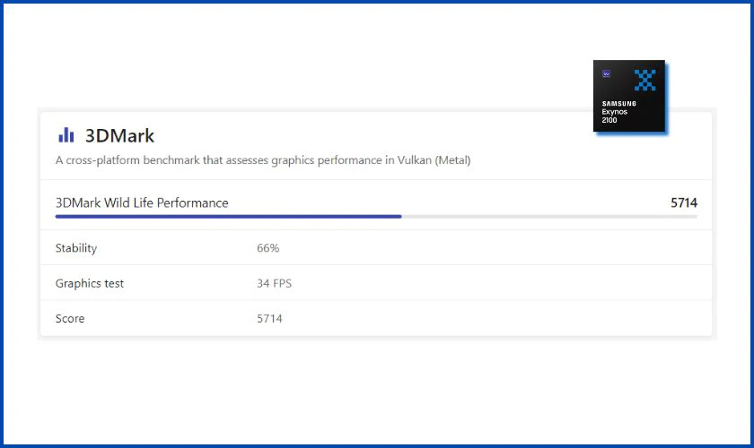 Bài kiểm tra 3DMark của Exynos 2100.