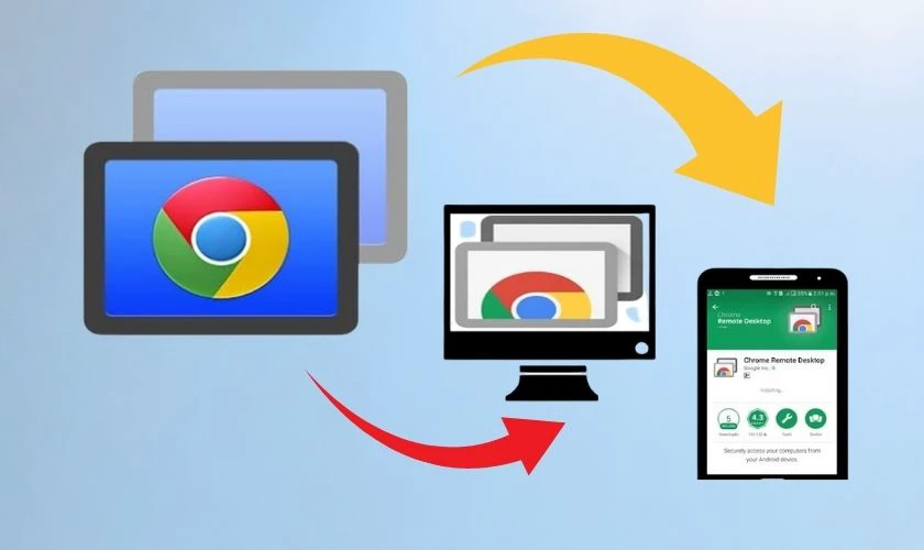 Ưu điểm của Chrome Remote Desktop là gì