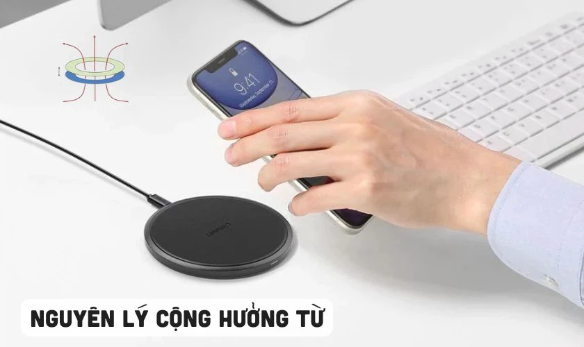 Nguy&ecirc;n l&yacute; cộng hưởng từ
