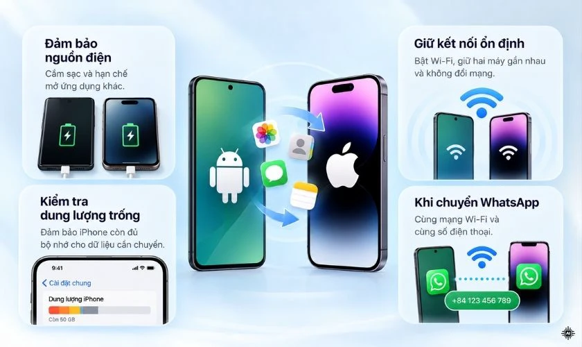 Lưu ý khi chuyển dữ liệu từ Android sang iPhone
