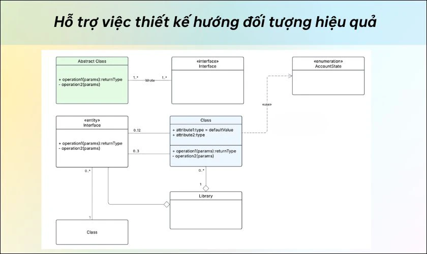 Hỗ trợ việc thiết kế hướng đối tượng hiệu quả