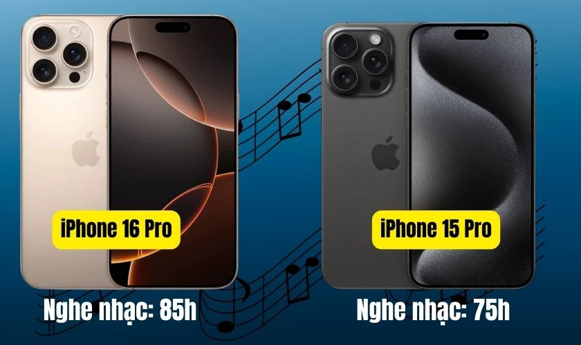 iPhone 16 Pro mang đến thời lượng pin cực kì ấn tượng