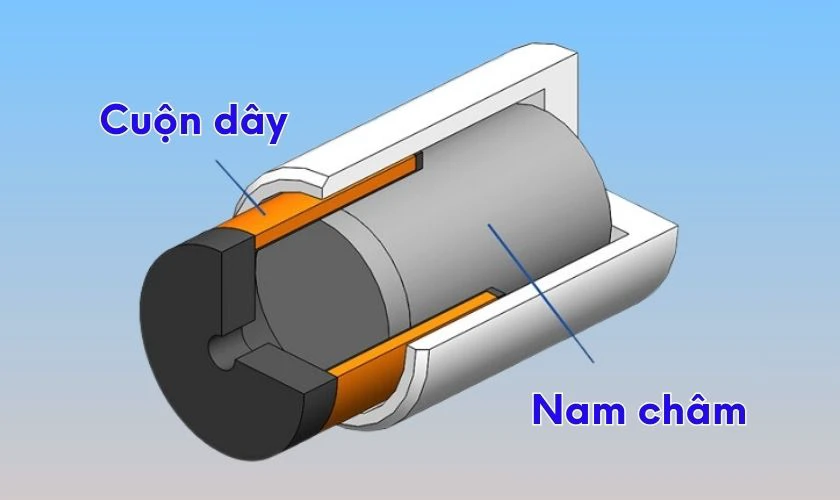 Th&agrave;nh phần cấu tạo của coil loa l&agrave; g&igrave;?
