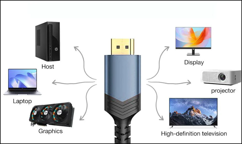 Ứng dụng của cổng Displayport l&agrave; g&igrave;