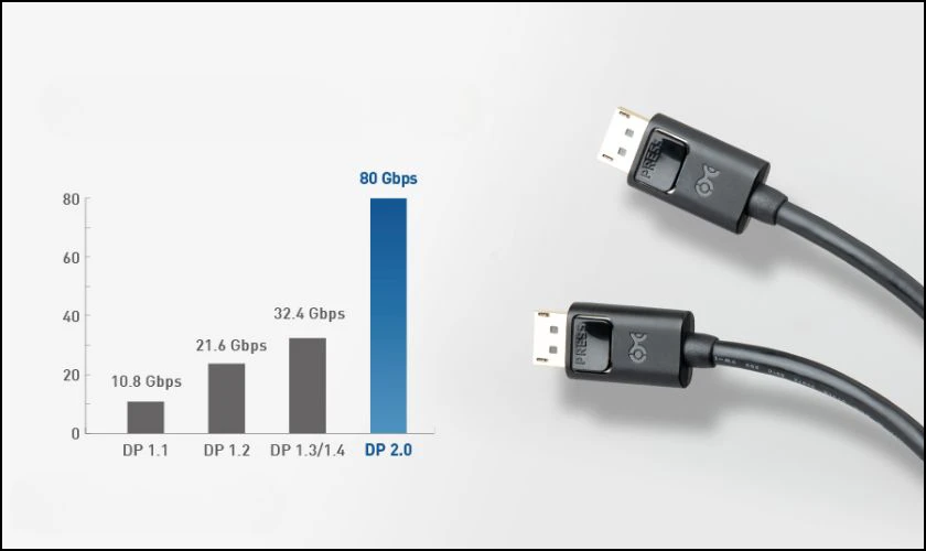 Lợi &iacute;ch của cổng Displayport