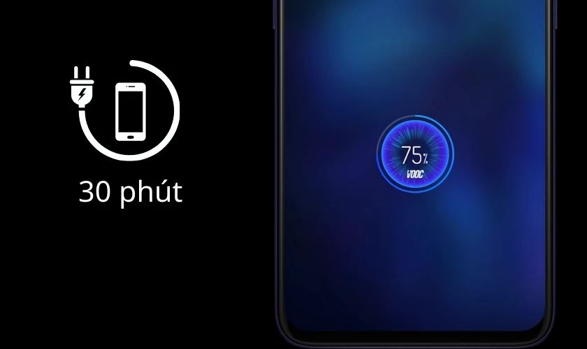 Sạc đầy 75 phần trăm pin chỉ với 30 ph&uacute;t nhờ c&ocirc;ng nghệ VOOC