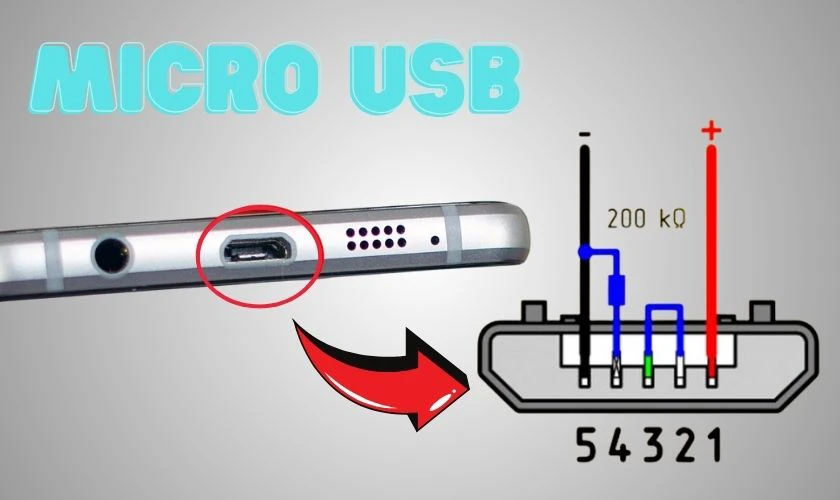 Cổng sạc Micro USB l&agrave; g&igrave;? C&ocirc;ng dụng ra sao?