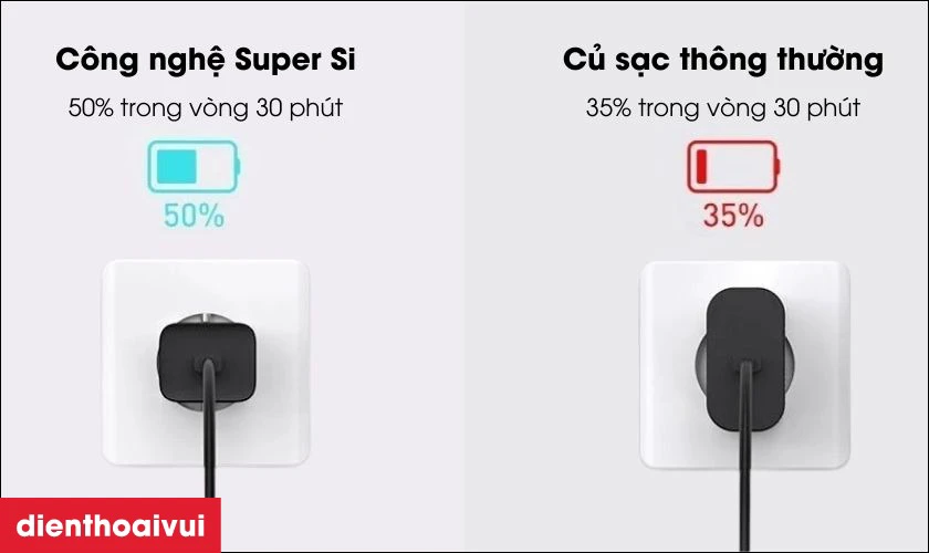 C&ocirc;ng nghệ Super Si n&acirc;ng cao hiệu suất sạc