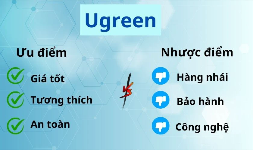 Ưu v&agrave; nhược điểm của thương hiệu Ugreen
