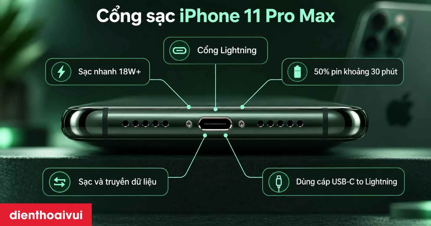 Th&ocirc;ng tin về cụm ch&acirc;n sạc điện thoại iPhone 11 Pro Max
