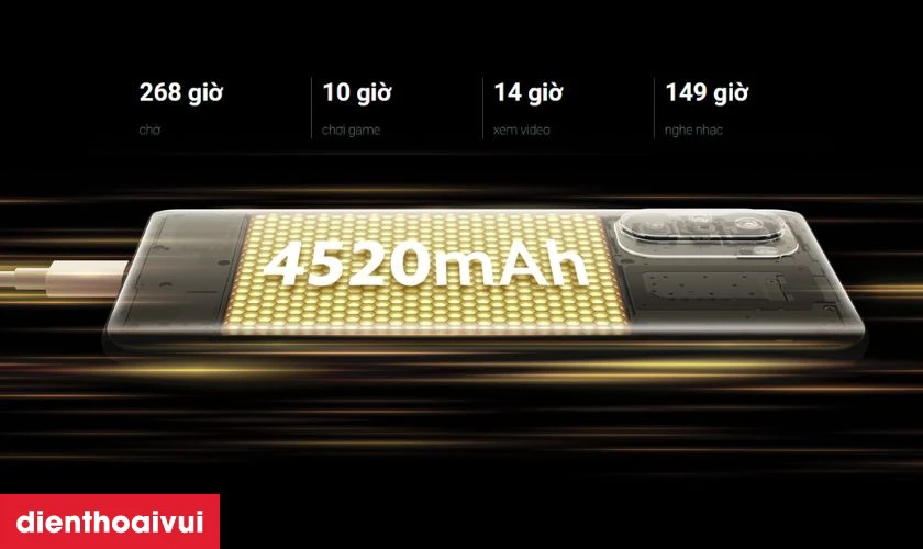 Đ&aacute;nh gi&aacute; pin Xiaomi Poco F3