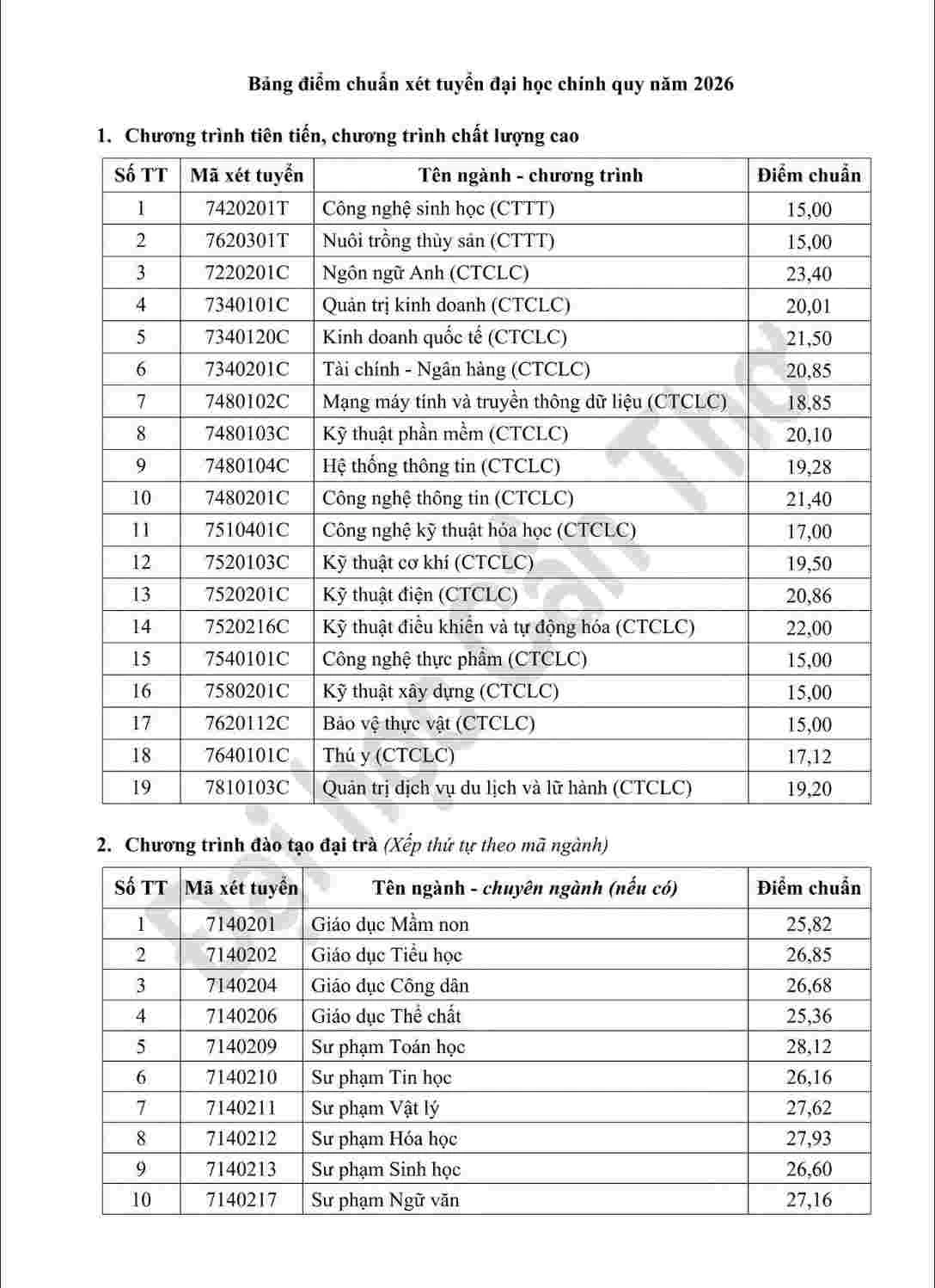 Điểm chuẩn Đại học Cần Thơ 2026 theo phương thức xét tuyển