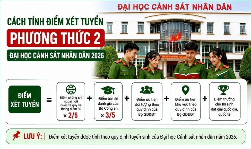 Điểm chuẩn Đại học Cảnh sát Nhân dân 2026