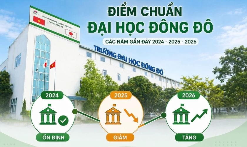 Điểm các năm gần đây