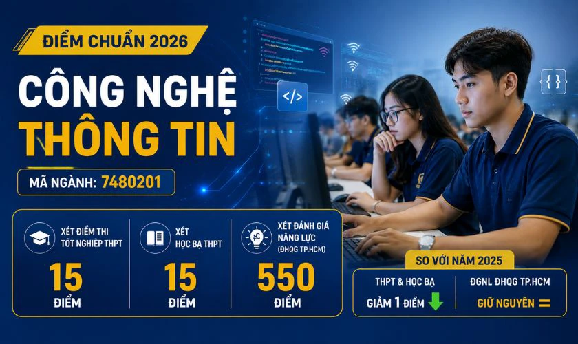 Điểm chuẩn ngành Công nghệ thông tin 2026