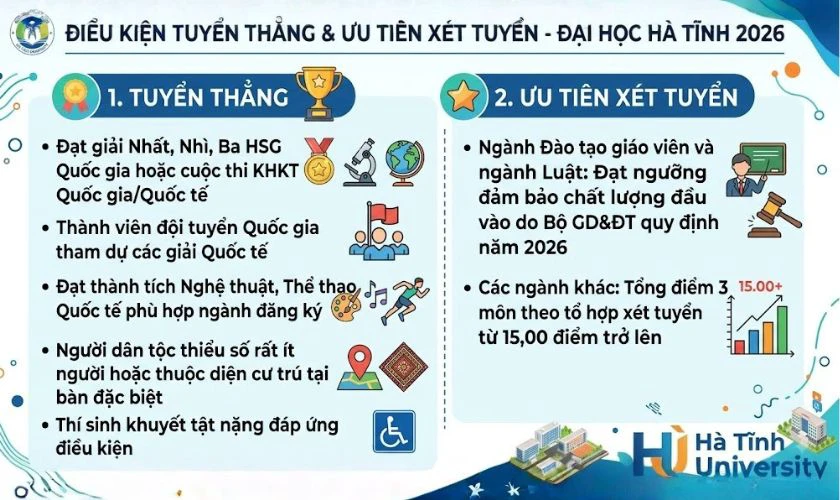 Điểm chuẩn Đại học Hà Tĩnh 2026