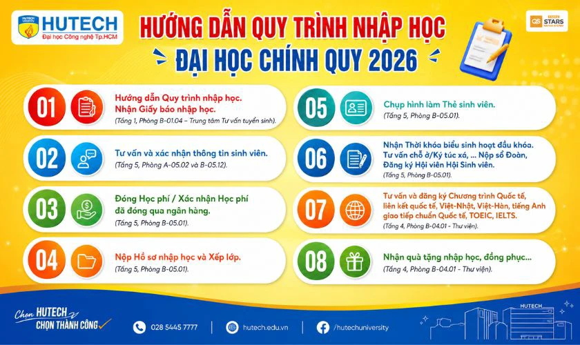 Các bước xác nhận và nhập học trực tiếp tại Đại học HUTECH 2026