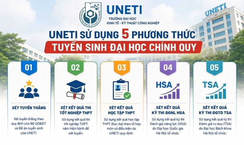 Phương thức xét tuyển thẳng tại UNETI