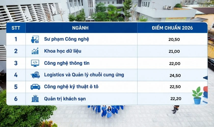 Điểm chuẩn các ngành đáng chú ý tại UNETI năm 2026