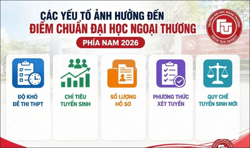 Các yếu tố ảnh hưởng đến điểm chuẩn Đại học Ngoại thương phía Nam 2026