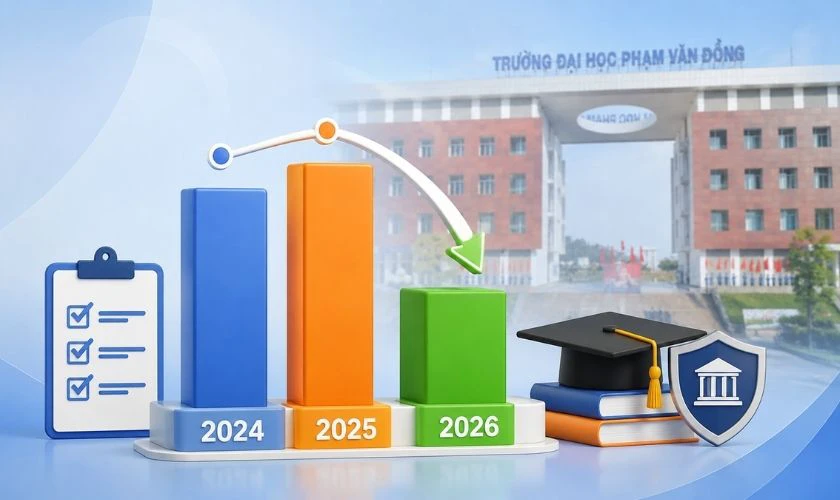 Điểm chuẩn Đại học Phạm Văn Đồng 2026 mới