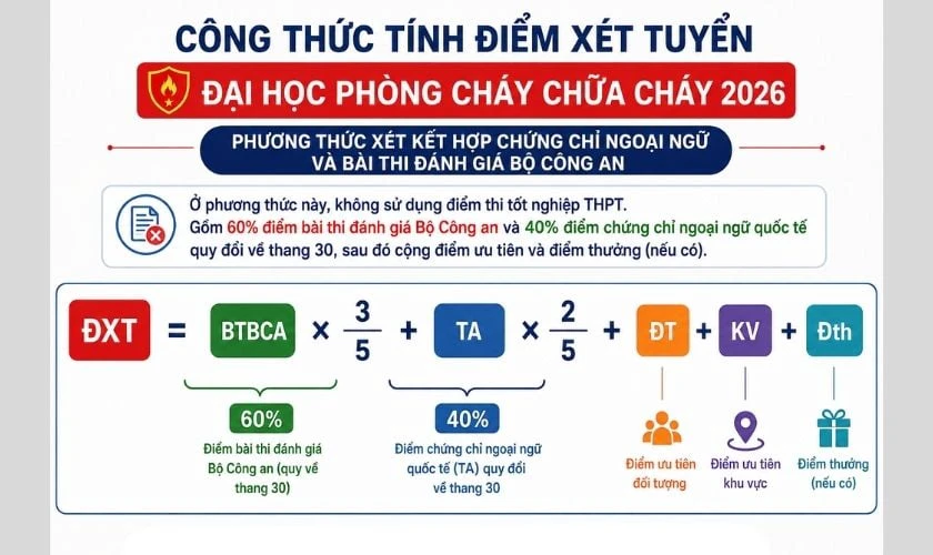 Xét kết hợp chứng chỉ ngoại ngữ và bài thi đánh giá Bộ Công an