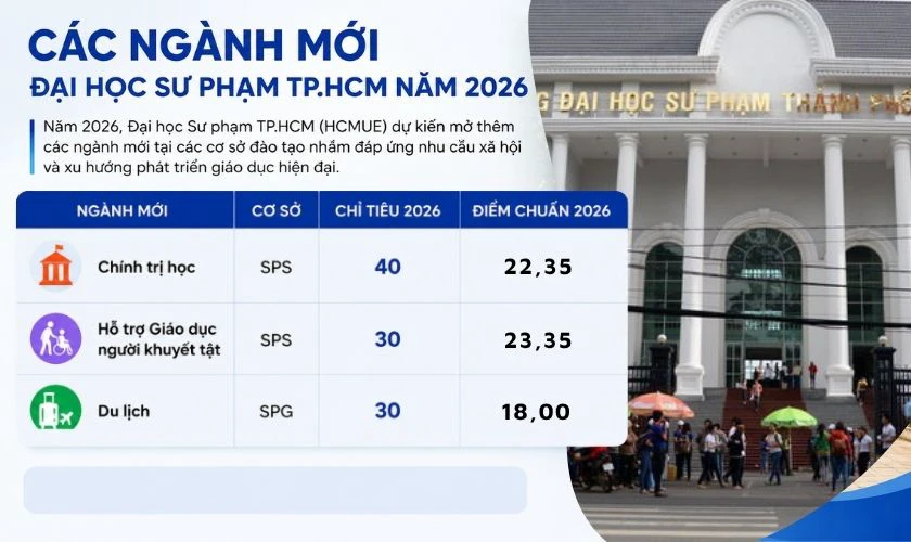 Điểm chuẩn các ngành mới Đại học Sư phạm TP.HCM 2026