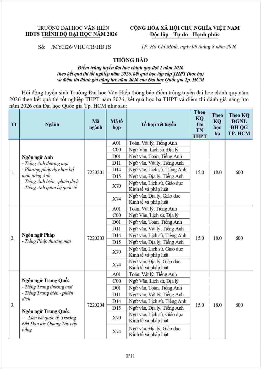 Điểm chuẩn Đại học Văn Hiến 2026 mới nhất - Hình 1