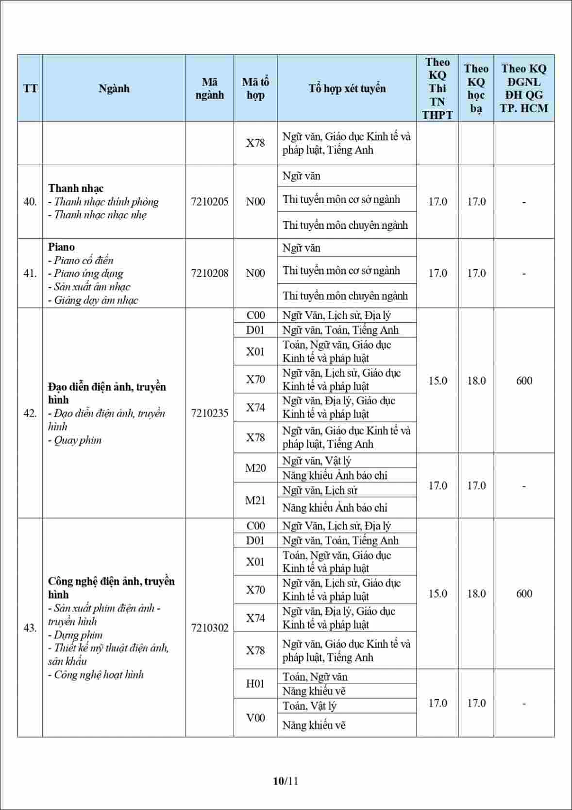 Điểm chuẩn Đại học Văn Hiến 2026 mới nhất - Hình 10