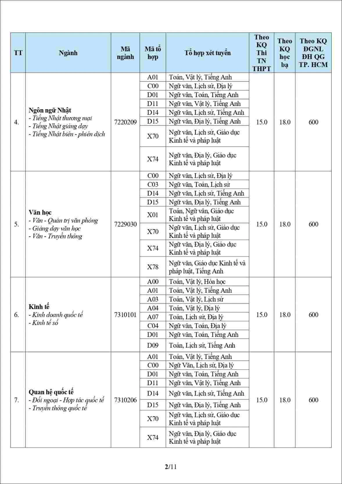 Điểm chuẩn Đại học Văn Hiến 2026 mới nhất - Hình 2