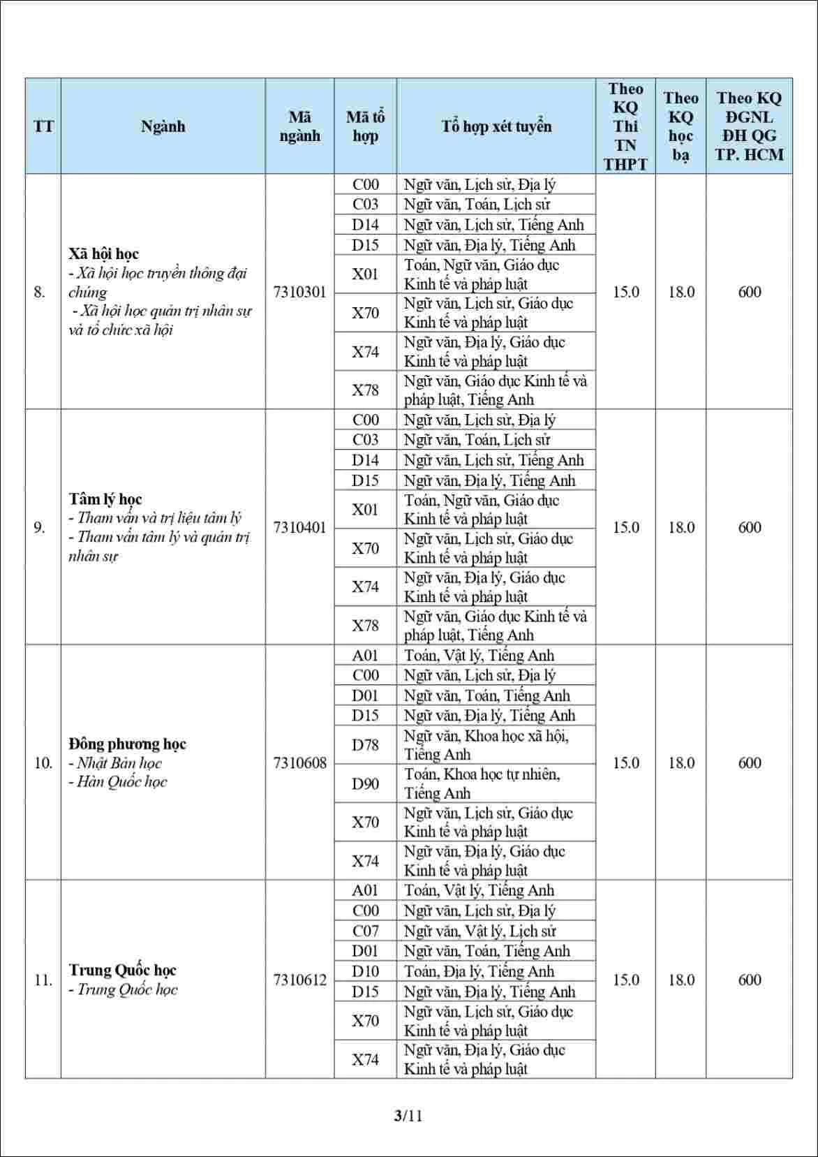 Điểm chuẩn Đại học Văn Hiến 2026 mới nhất - Hình 3