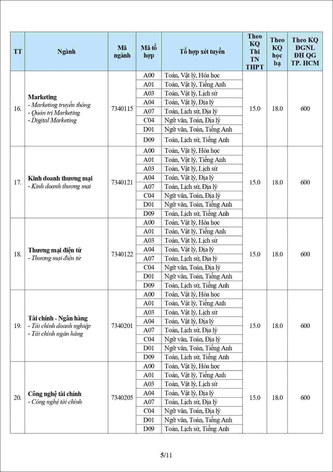 Điểm chuẩn Đại học Văn Hiến 2026 mới nhất - Hình 5