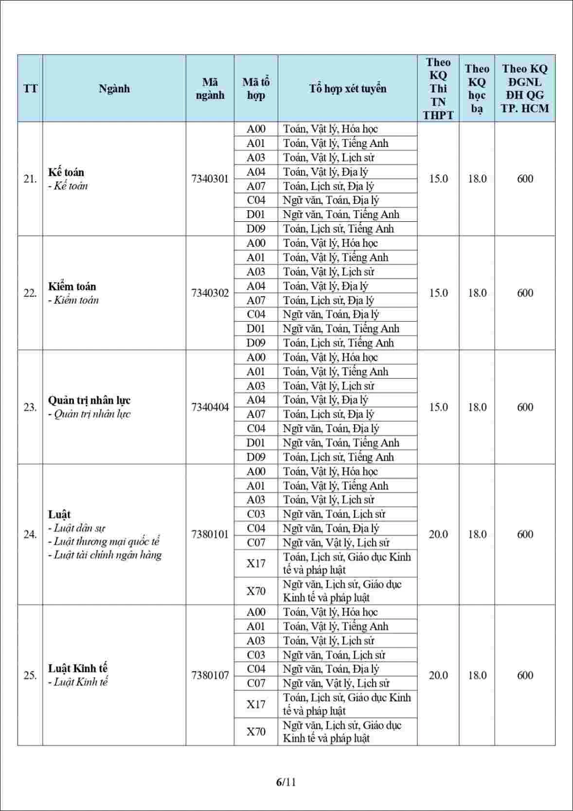 Điểm chuẩn Đại học Văn Hiến 2026 mới nhất - Hình 6