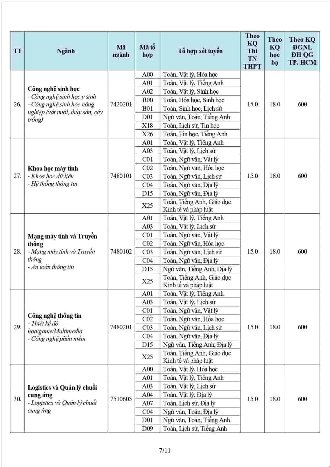 Điểm chuẩn Đại học Văn Hiến 2026 mới nhất - Hình 7