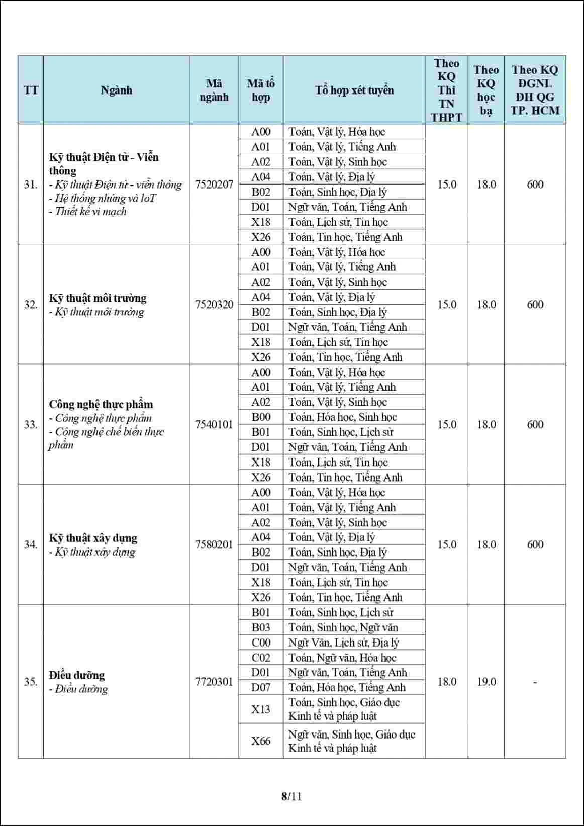 Điểm chuẩn Đại học Văn Hiến 2026 mới nhất - Hình 8