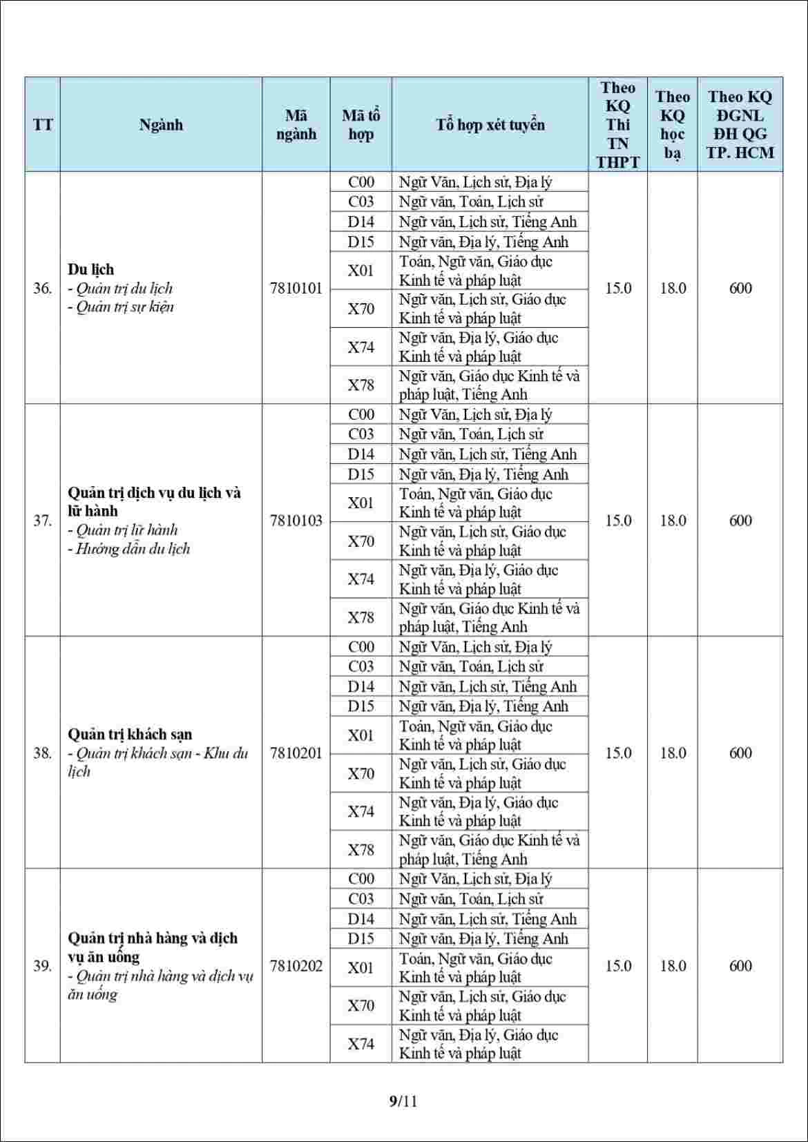 Điểm chuẩn Đại học Văn Hiến 2026 mới nhất - Hình 9