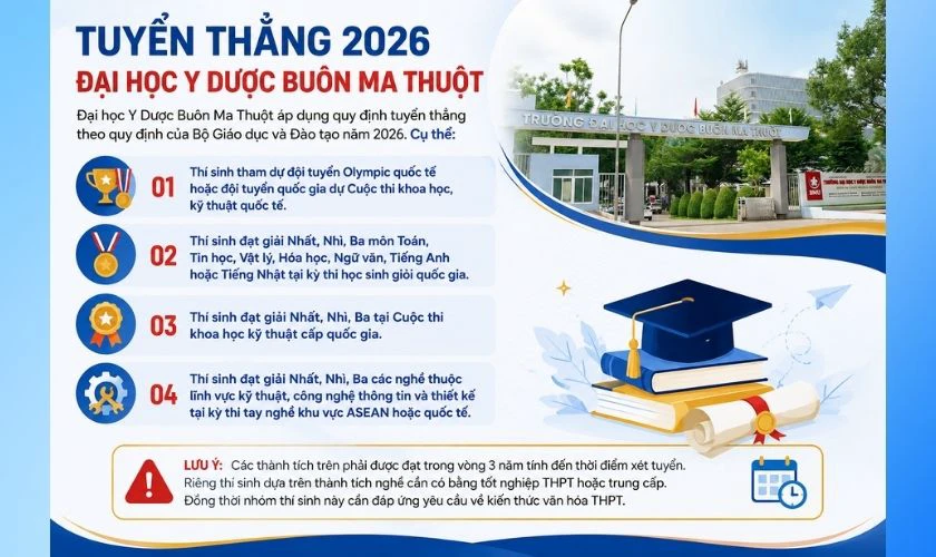 Điểm chuẩn Đại học Y Dược Buôn Ma Thuột theo phương thức tuyển thẳng và ưu tiên xét tuyển 2026
