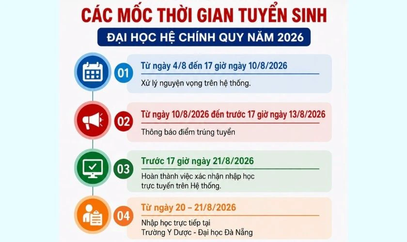 Thời gian đăng ký nguyện vọng và công bố kết quả
