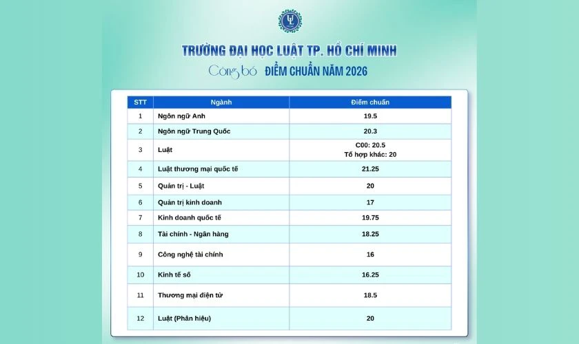Điểm xét tuyển học sinh trường THPT ưu tiên