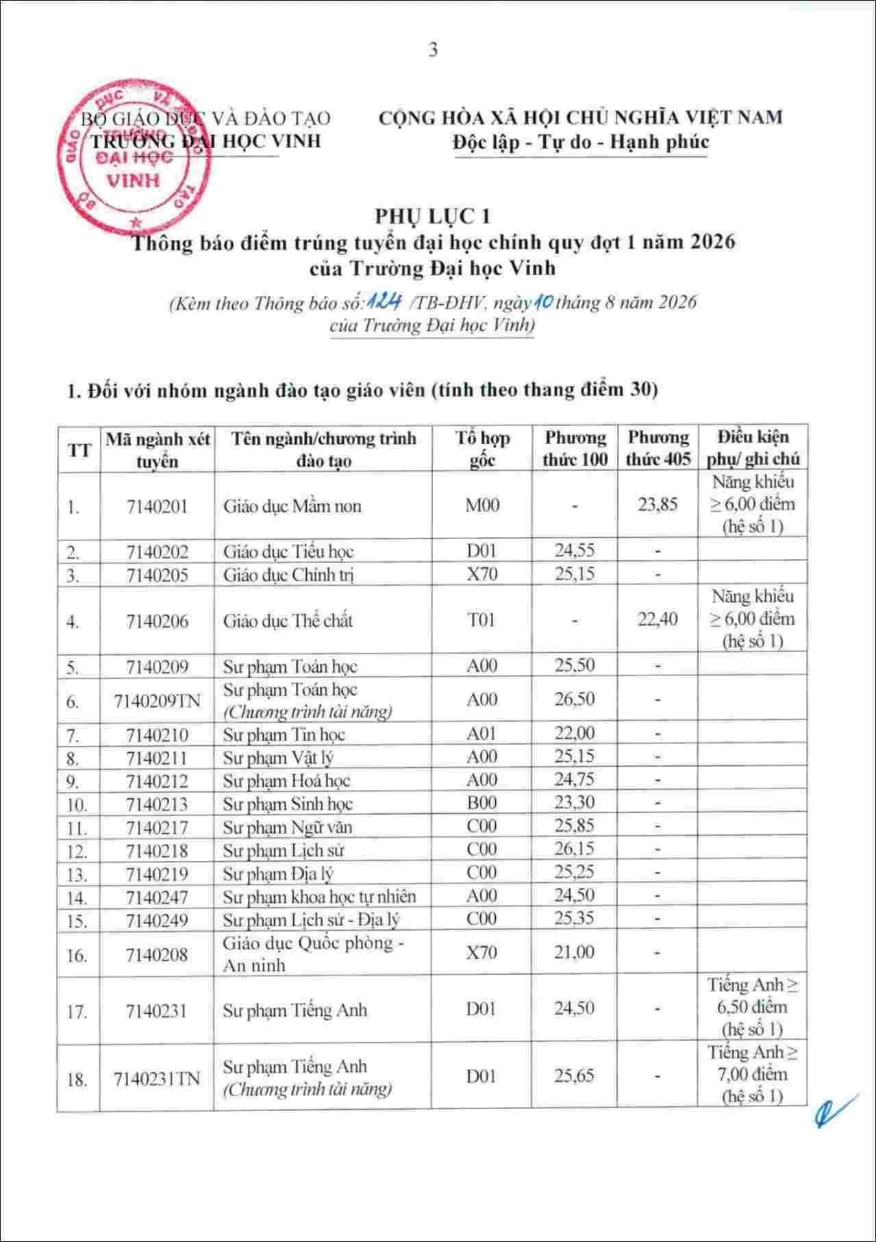 Điểm chuẩn theo kết quả thi tốt nghiệp THPT 2026 - Ảnh 1
